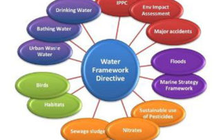 Water Framework Directive - Draft River Basin Management Plan